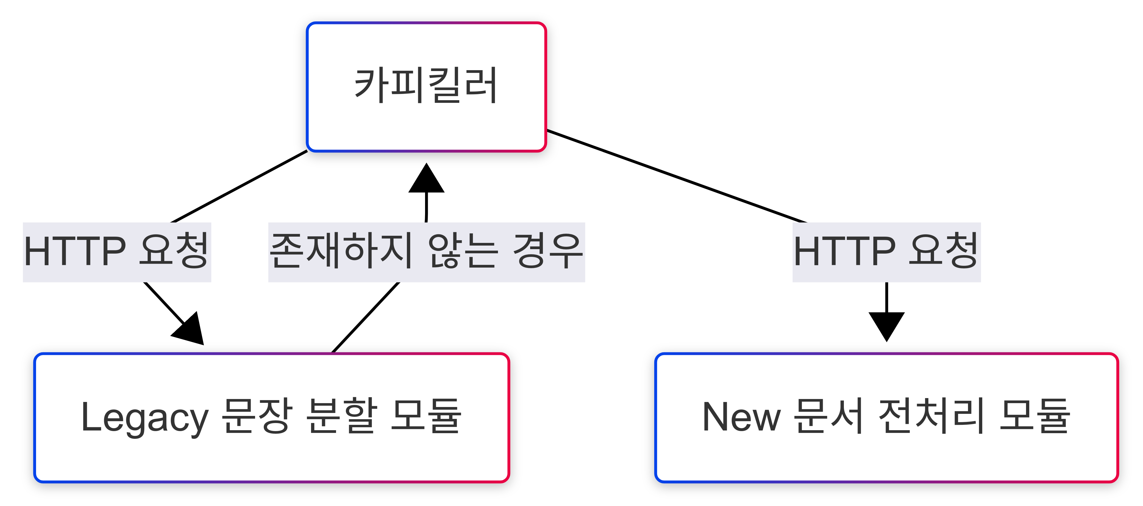 Untitled diagram _ Mermaid Chart-2025-09-12-053218